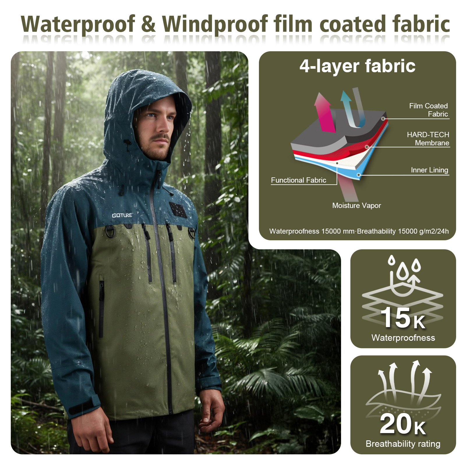 Goture Fishing Wading Jackets  - Fishing Bag Waterproof recension och pris